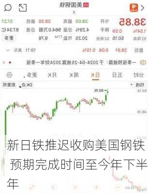 新日铁推迟收购美国钢铁  预期完成时间至今年下半年