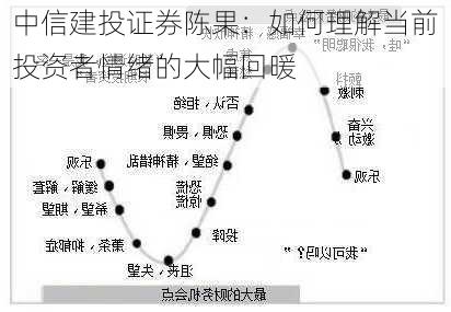 中信建投证券陈果：如何理解当前投资者情绪的大幅回暖