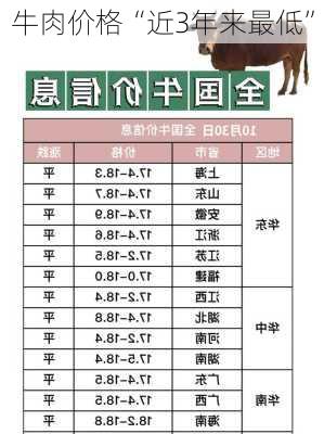 牛肉价格“近3年来最低”