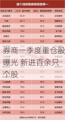 券商一季度重仓股曝光 新进百余只个股