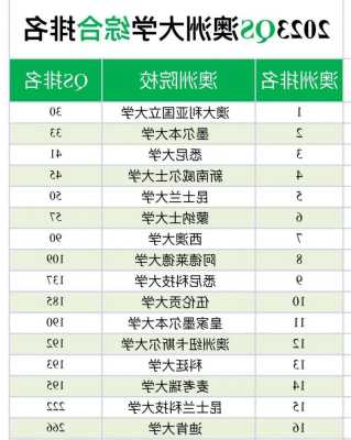 马萨诸塞大学洛威尔分校世界排名