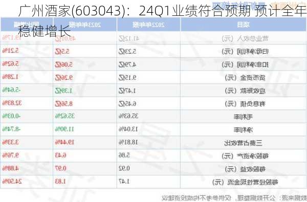 广州酒家(603043)：24Q1业绩符合预期 预计全年稳健增长