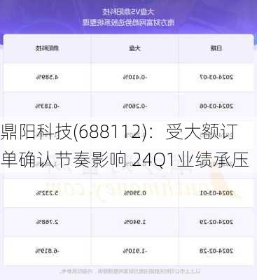 鼎阳科技(688112)：受大额订单确认节奏影响 24Q1业绩承压