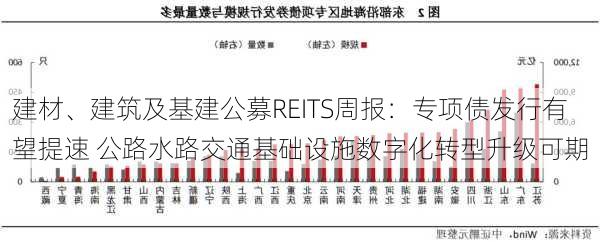 建材、建筑及基建公募REITS周报：专项债发行有望提速 公路水路交通基础设施数字化转型升级可期