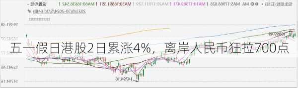 五一假日港股2日累涨4%，离岸人民币狂拉700点