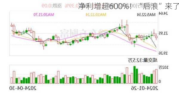 净利增超600%！“后浪”来了