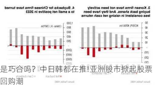 是巧合吗？中日韩都在推!亚洲股市掀起股票回购潮