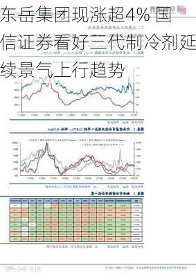 东岳集团现涨超4% 国信证券看好三代制冷剂延续景气上行趋势