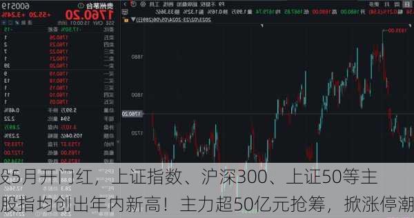 A股5月开门红，上证指数、沪深300、上证50等主要股指均创出年内新高！主力超50亿元抢筹，掀涨停潮