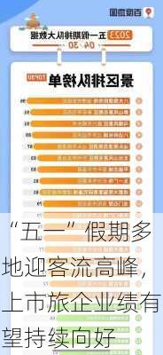 “五一”假期多地迎客流高峰，上市旅企业绩有望持续向好