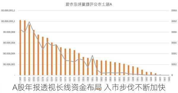 A股年报透视长线资金布局 入市步伐不断加快