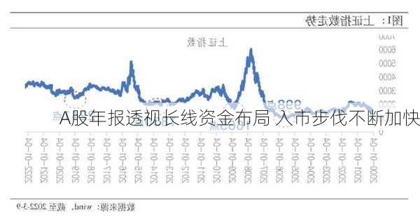 A股年报透视长线资金布局 入市步伐不断加快