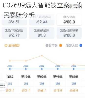 002689远大智能被立案，股民索赔分析