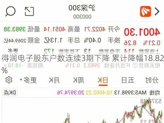 得润电子股东户数连续3期下降 累计降幅18.82%