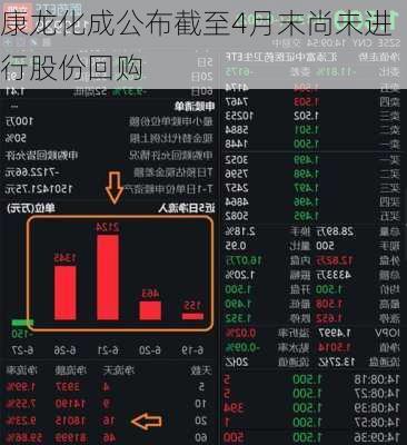 康龙化成公布截至4月末尚未进行股份回购