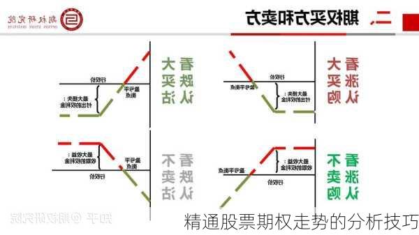 精通股票期权走势的分析技巧