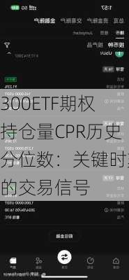 300ETF期权持仓量CPR历史分位数：关键时刻的交易信号