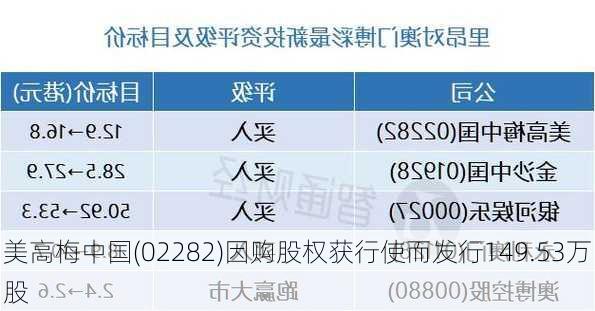 美高梅中国(02282)因购股权获行使而发行149.53万股