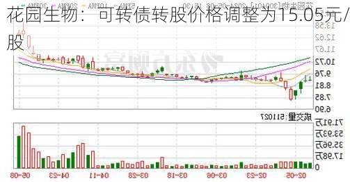 花园生物：可转债转股价格调整为15.05元/股