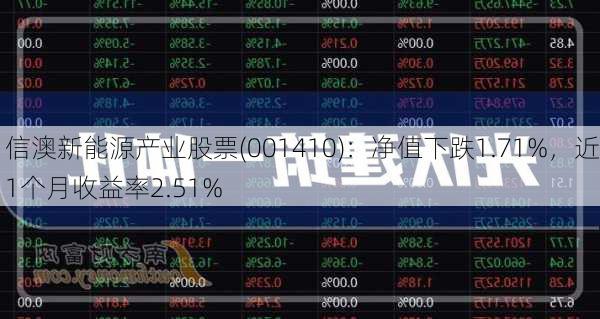 信澳新能源产业股票(001410)：净值下跌1.71%，近1个月收益率2.51%