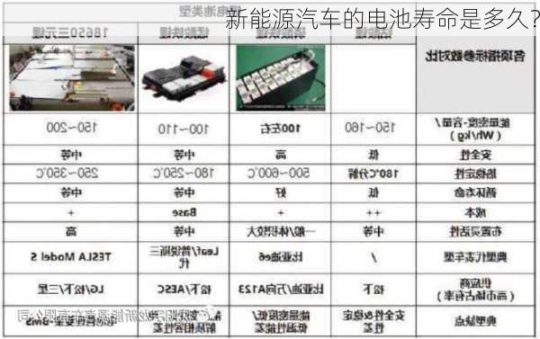 新能源汽车的电池寿命是多久？