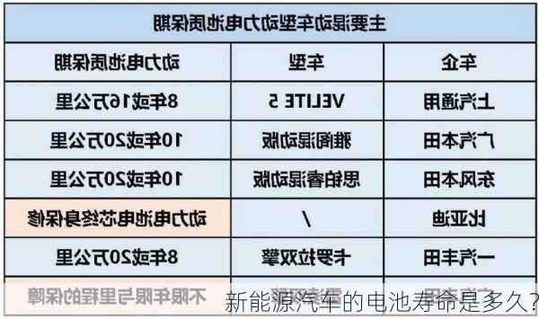 新能源汽车的电池寿命是多久？