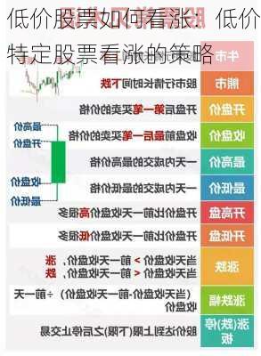 低价股票如何看涨：低价特定股票看涨的策略