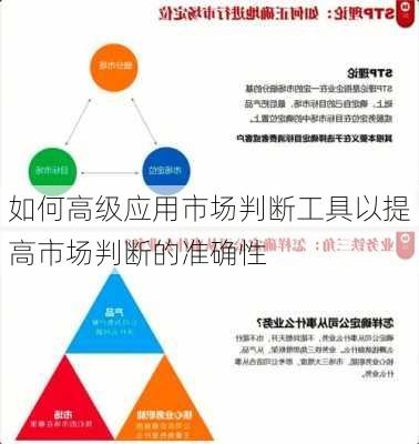 如何高级应用市场判断工具以提高市场判断的准确性