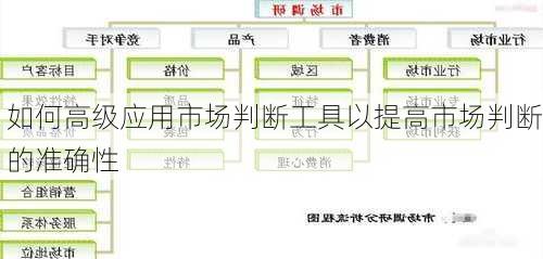 如何高级应用市场判断工具以提高市场判断的准确性