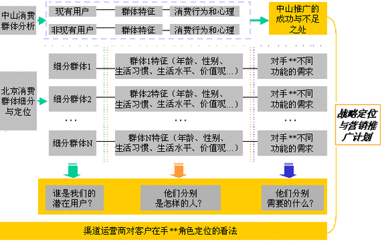 如何高级应用市场判断工具以提高市场判断的准确性