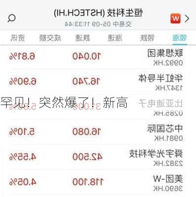 罕见！突然爆了！新高