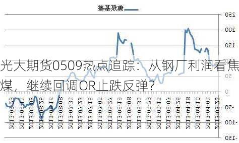 光大期货0509热点追踪：从钢厂利润看焦煤，继续回调OR止跌反弹？