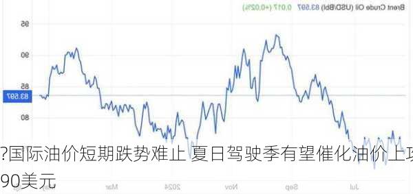 ?国际油价短期跌势难止 夏日驾驶季有望催化油价上攻90美元