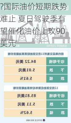 ?国际油价短期跌势难止 夏日驾驶季有望催化油价上攻90美元