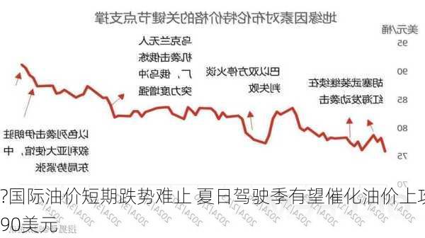 ?国际油价短期跌势难止 夏日驾驶季有望催化油价上攻90美元