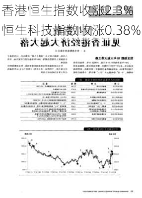 香港恒生指数收涨2.3% 恒生科技指数收涨0.38%