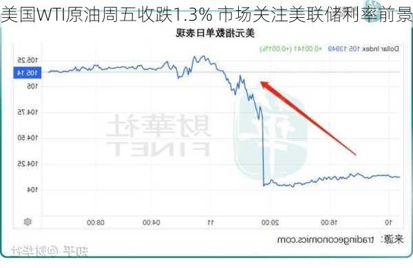 美国WTI原油周五收跌1.3% 市场关注美联储利率前景