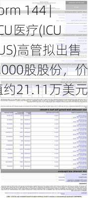 Form 144 | ICU医疗(ICUI.US)高管拟出售2,000股股份，价值约21.11万美元