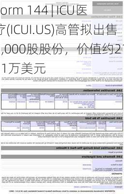 Form 144 | ICU医疗(ICUI.US)高管拟出售2,000股股份，价值约21.11万美元