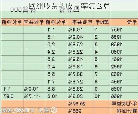 欧洲股票的收益率怎么算