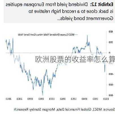 欧洲股票的收益率怎么算