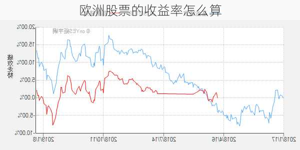 欧洲股票的收益率怎么算