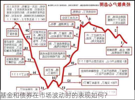 基金和债券在市场波动时的表现如何？