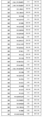 2018全球大学排名一览表清华北大