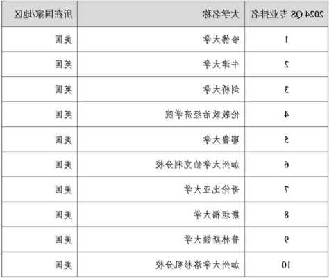 2018全球大学排名一览表清华北大