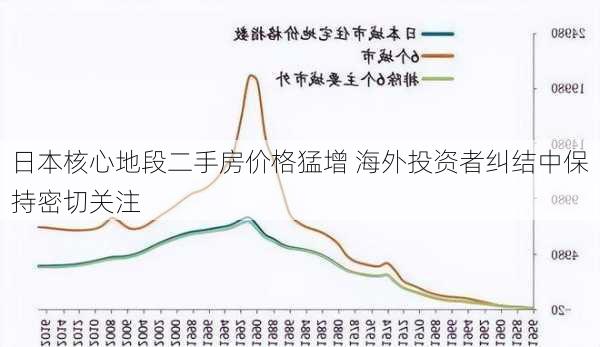 日本核心地段二手房价格猛增 海外投资者纠结中保持密切关注