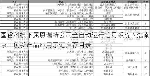 国睿科技下属恩瑞特公司全自动运行信号系统入选南京市创新产品应用示范推荐目录