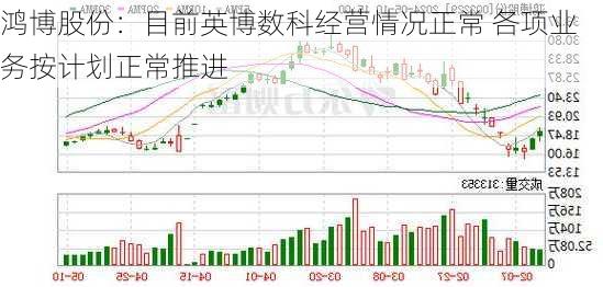 鸿博股份：目前英博数科经营情况正常 各项业务按计划正常推进