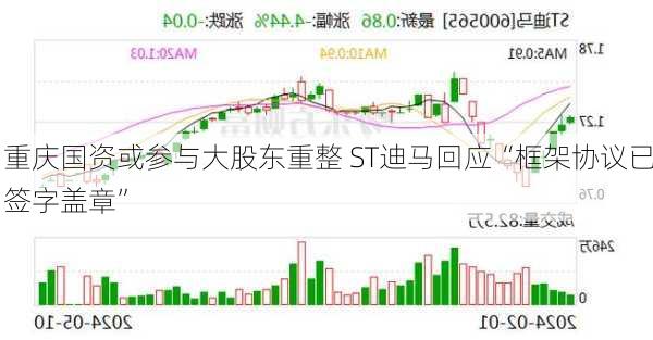 重庆国资或参与大股东重整 ST迪马回应“框架协议已签字盖章”