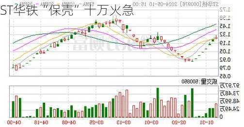 ST华铁“保壳”十万火急